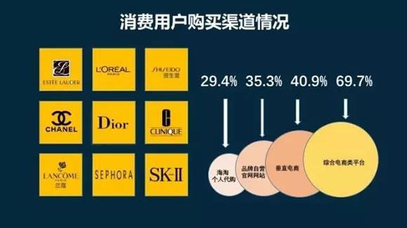 2017年中国美容化妆品市场零售交易数据